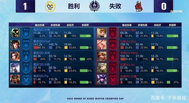 最令人期待 最令人期待